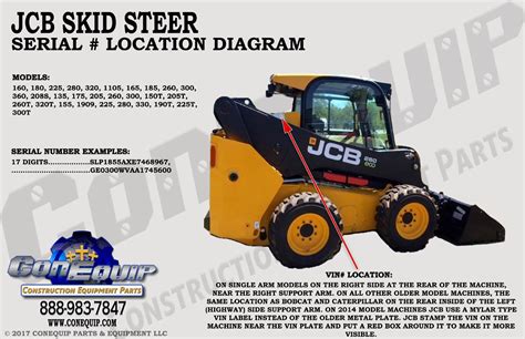 skid steer solutions phone number